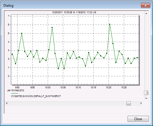 Time Range All Data option